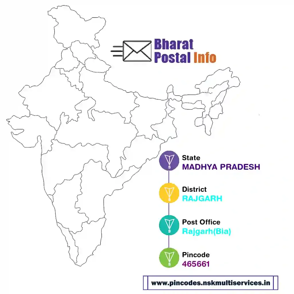 madhya pradesh-rajgarh-rajgarh(bia)-465661